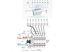Centru de comanda AURATON TAURUS, alb, verde